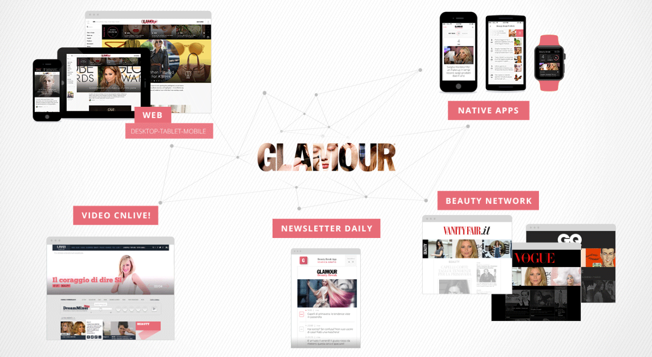 Glamour Ecosystem